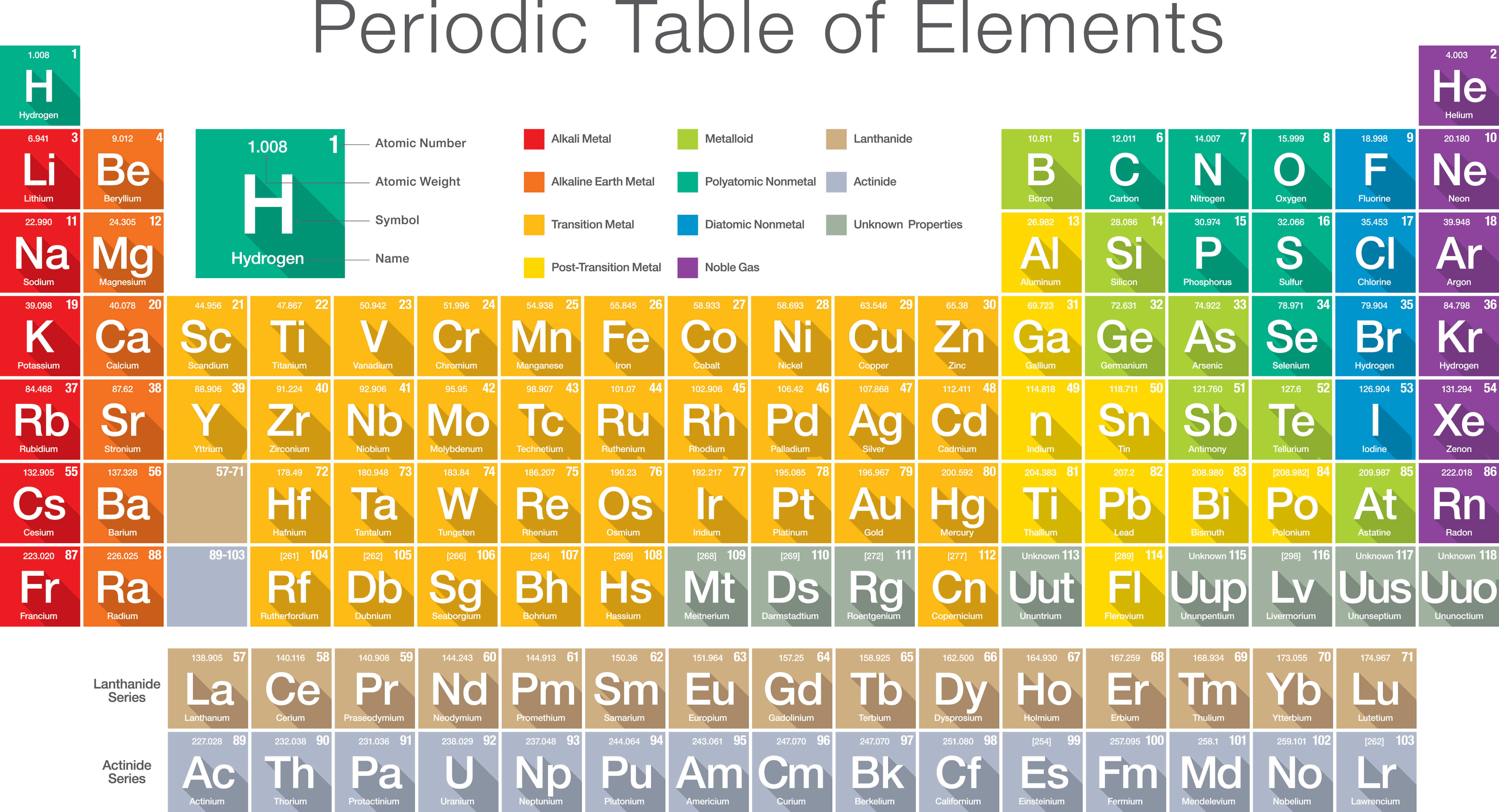 a list of chemical elements