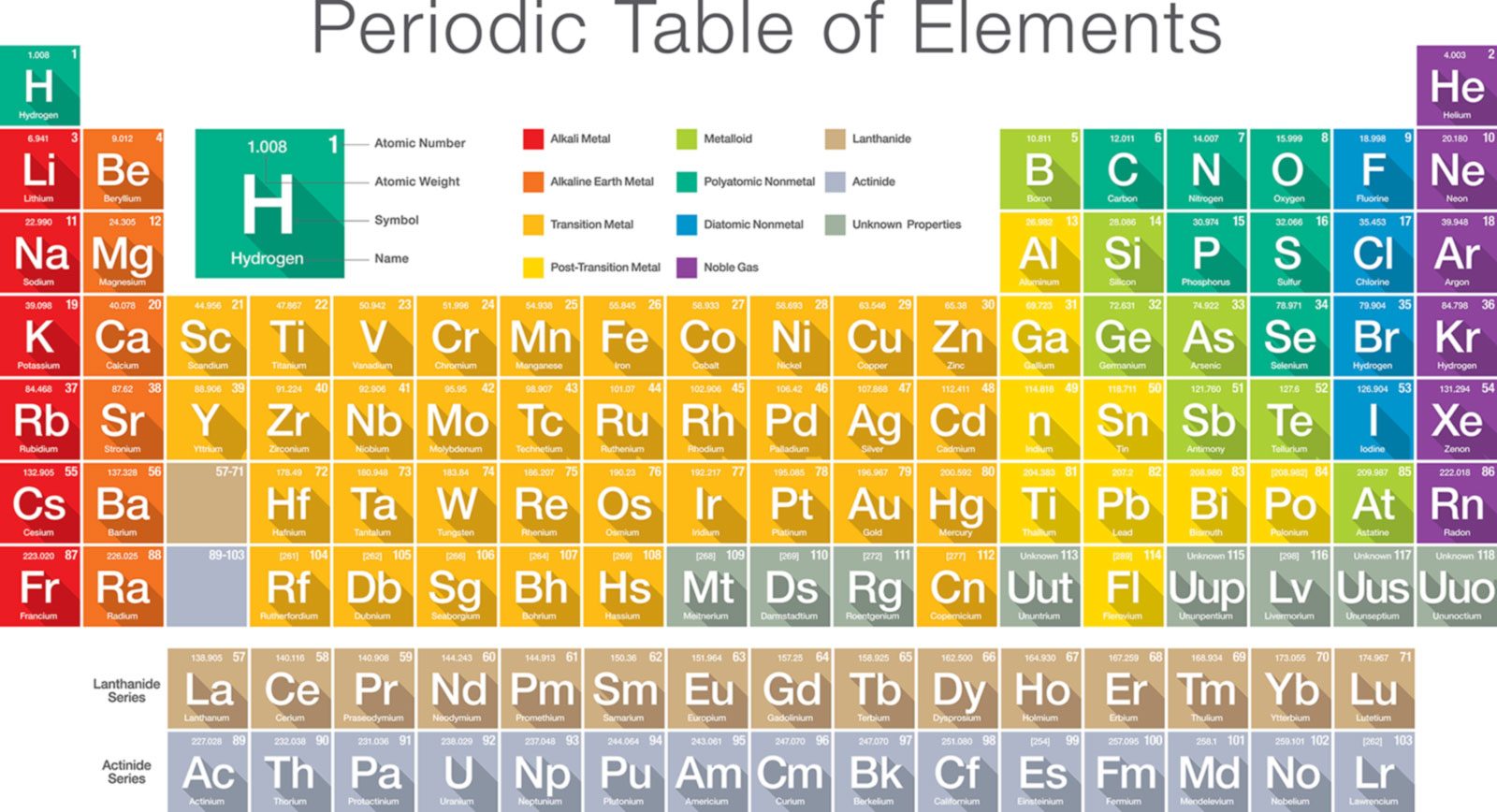 na element physical state