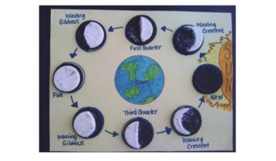 The Sun, Moon, and Stars Lesson Plan for Educators