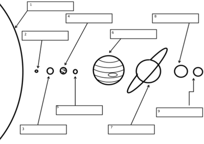 Label The Solar System Key Diagram