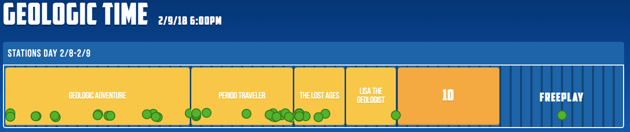 An enrichment playlist covering geologic time.