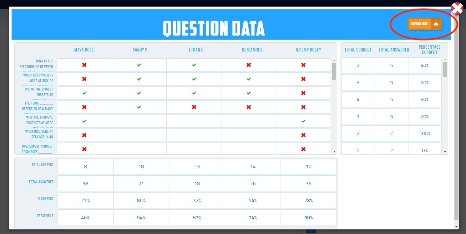 Teachers can download student data to track progress during enrichment activities.