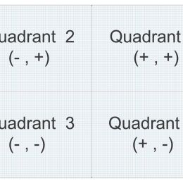 graph with all 4 quadrants labeled