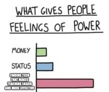 what gives people feeligs of power